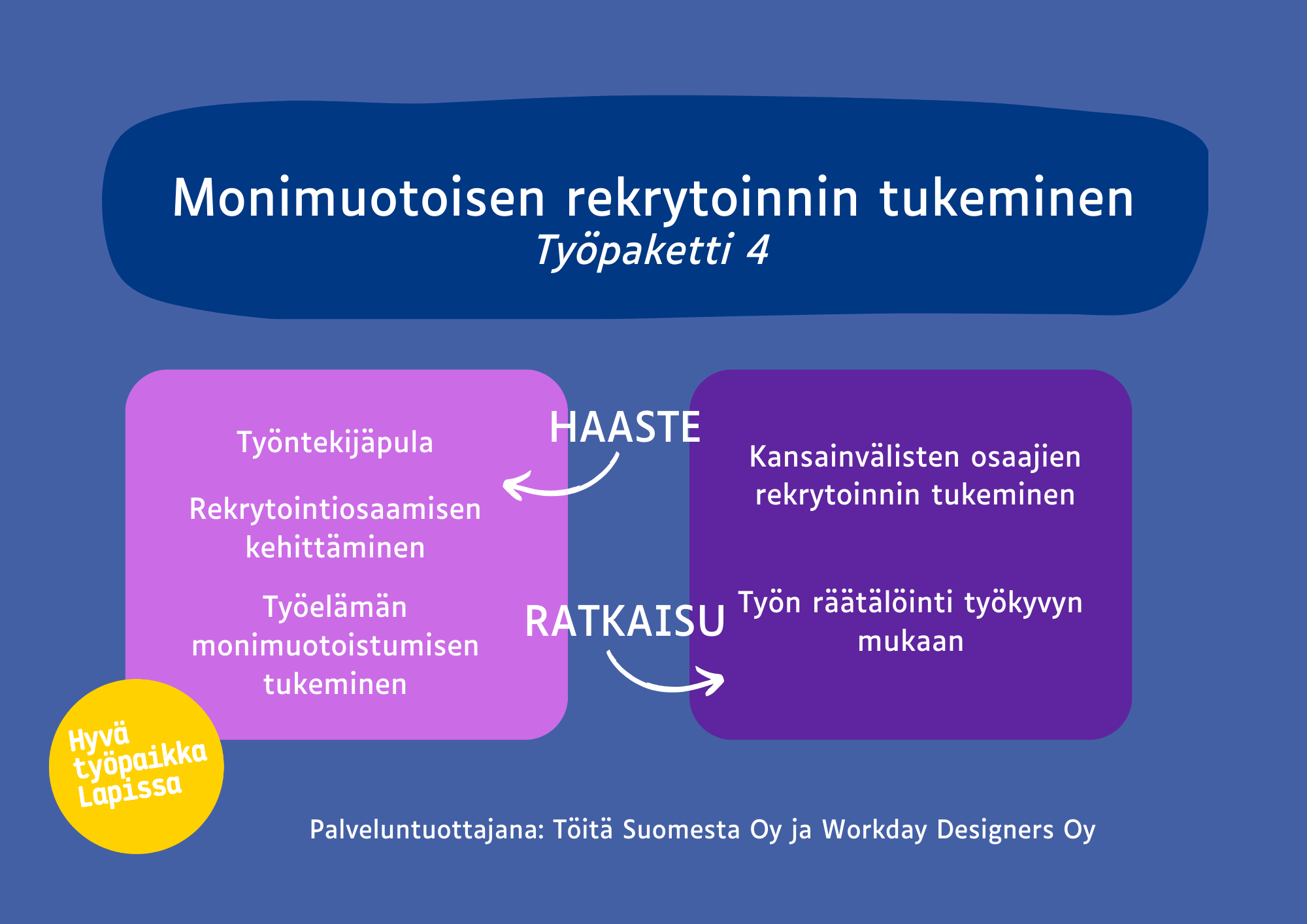 Työpaketti 4 tulokset kuvassa esitettynä.