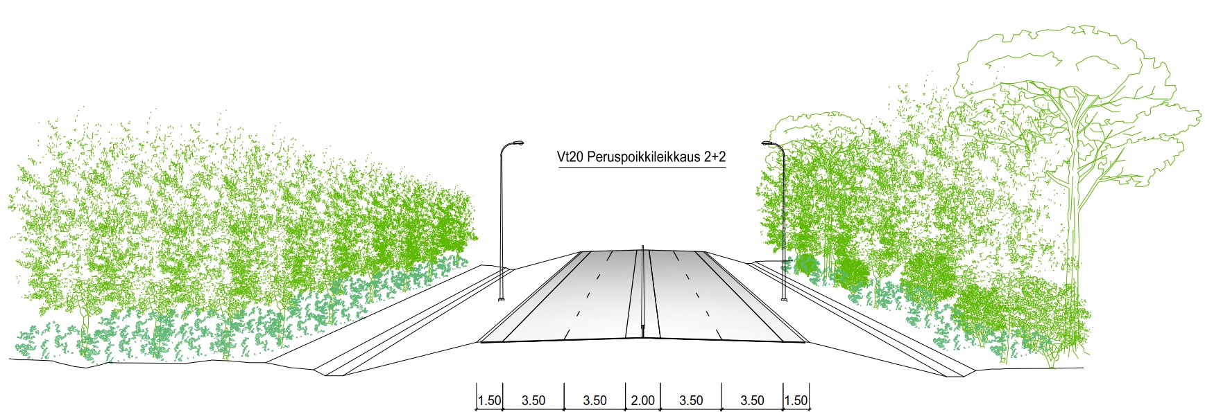 Kuva 2 2 + 2 kaistainen keskikaiteella varustettu tiepoikkileikkaus