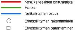 Punainen = keskikaiteellinen ohituskaista, vihreä = hanke, sininen = nelikaistainen osuus, ympyrä = eritasoliittymän rakentaminen, neliö = eritasoliittymän parantaminen.