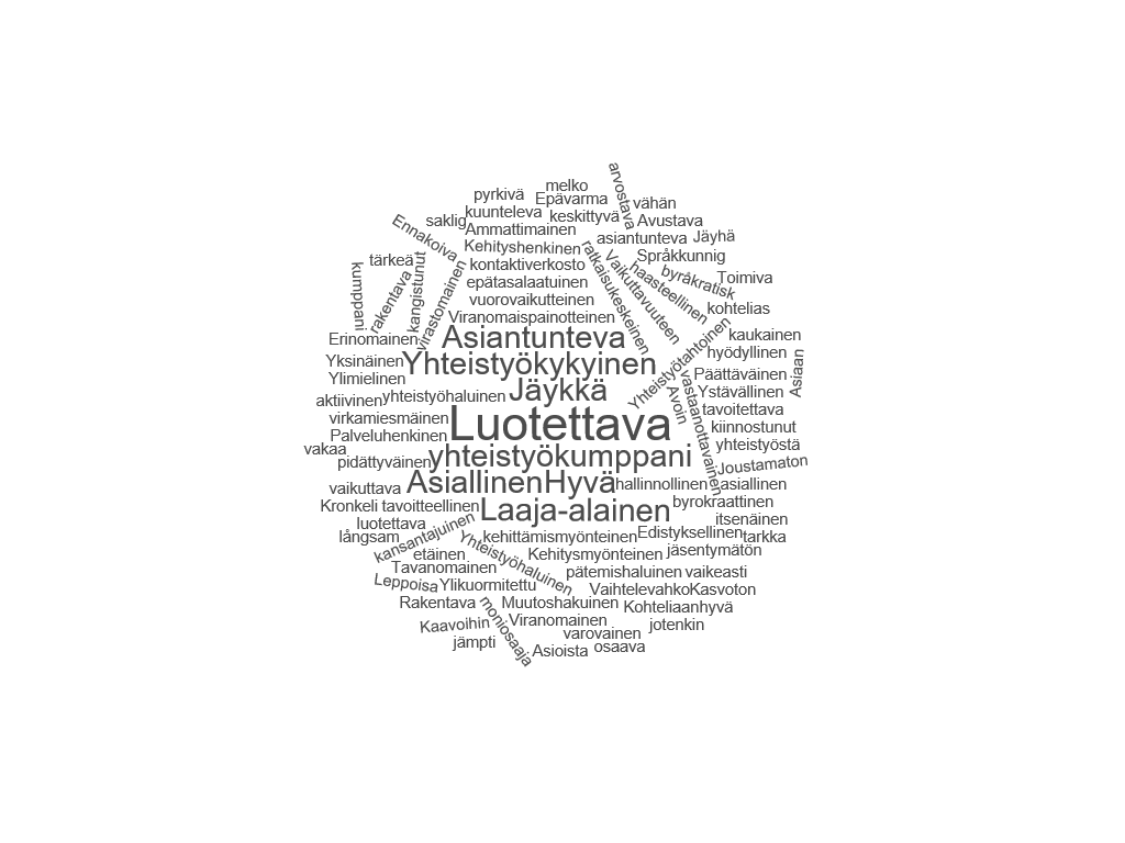 Bild: Word Cloud.