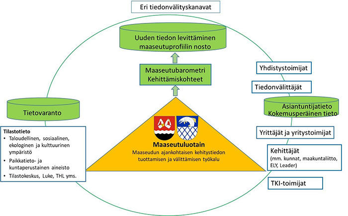 Tarinallisesti kuvattu Maaseutuluotain, jonka selitysteksti löytyy tiedotteen sisällöstä.
