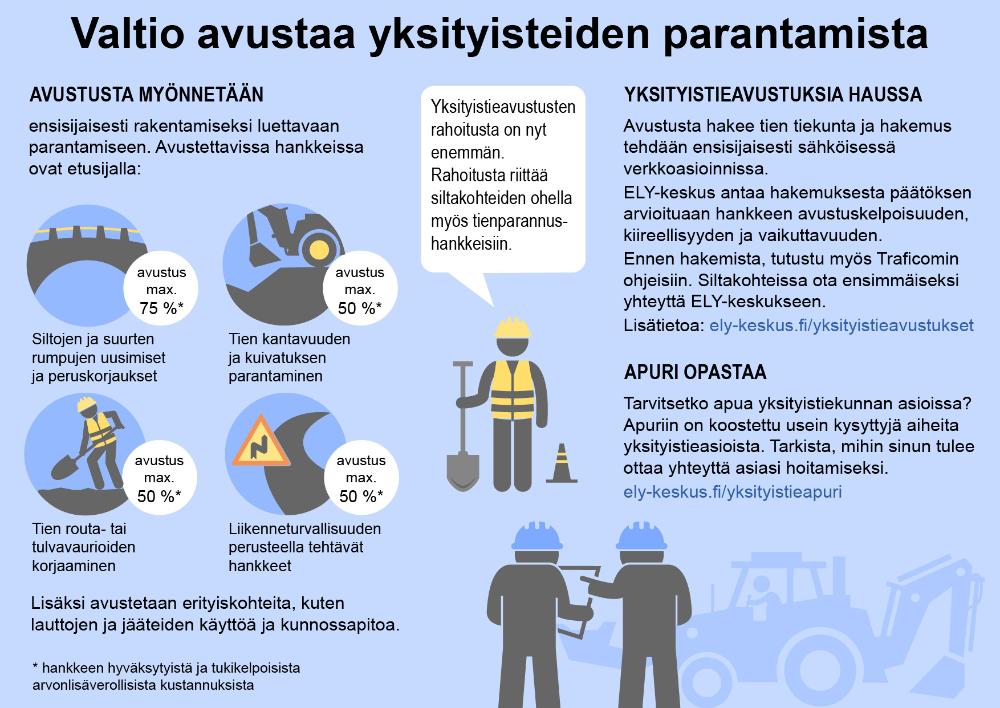 Kuvituskuva avustuksen osuuksista ja hakumenettelystä.