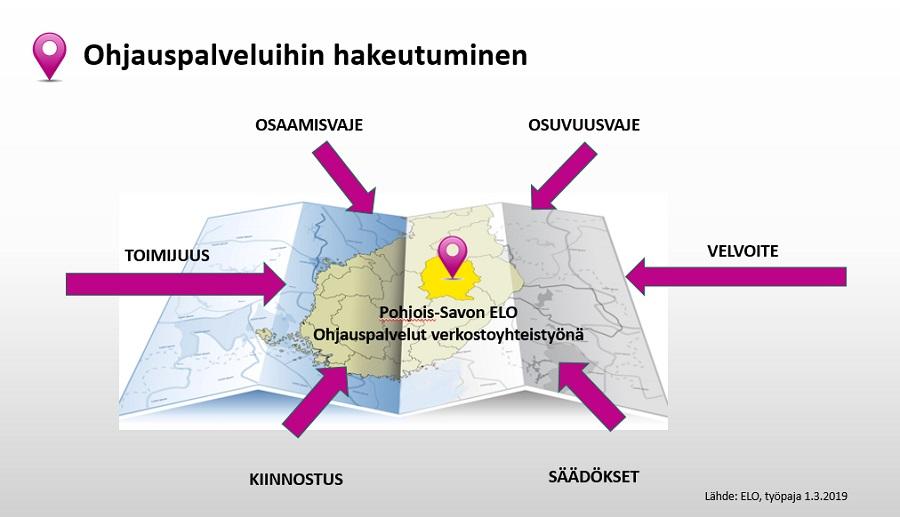 KUVA 2. Alueen ohjauspalveluihin hakeutuminen (Venhovaara 2019) 