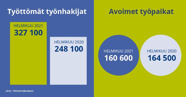 Työttömien työnhakijoiden ja avoimien työpaikkojen määrät.