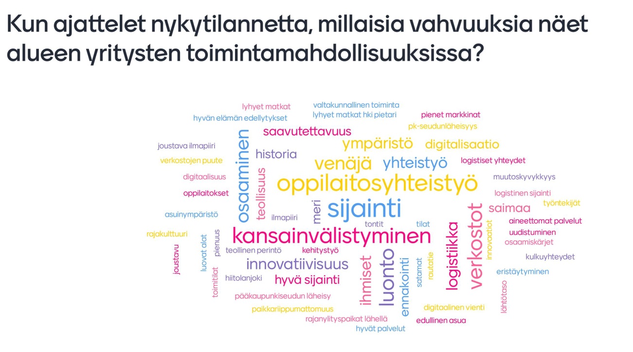 Edellisen foorumin sanapilvi Kaakkois-Suomen alueen vahvuuksista yritystoiminnassa.