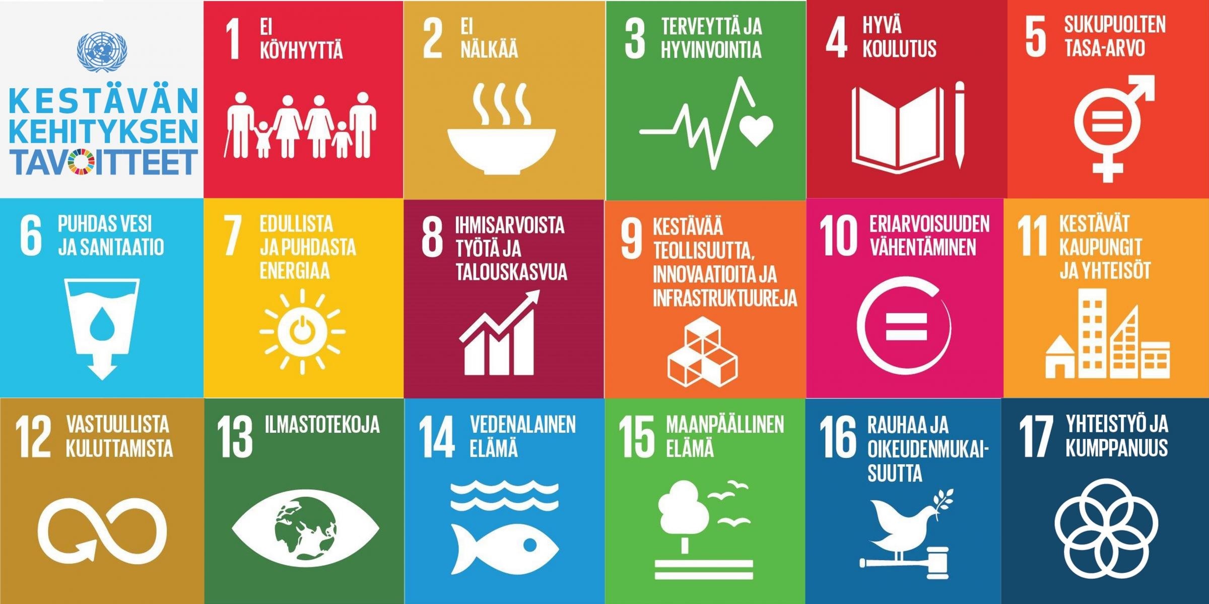 YK:n kestävän kehityksen tavoitteet 17 kpl numeroituina ja värillisinä neliön muotoisina kuvituskuvina.