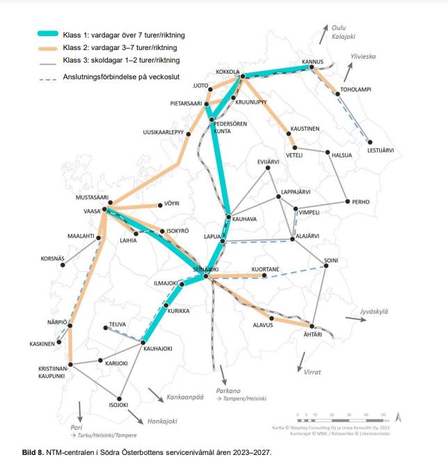 Bild 4. NTM-centralen i Södra Österbottens mål för servicenivån inom kollektivtrafiken åren 2023–2027. Till den högsta servicenivåns klass 1 hör förbindelseavsnittet Vasa–Seinäjoki, Seinäjoki-Ilmajoki-Kurikka-Kauhajoki, Seinäjoki-Lappo-Kauhava-Pedersöre-Karleby-Kannus och Jakobstad–Pedersöre. Till den näst högsta klassen 2 hör förbindelseavsnittet Vasa–Malax, Vasa-Närpes-Kristinestad, Vasa–Laihela, Vasa–Storkyro, Vasa–Vörå, Vasa–Korsholm–Nykarleby–Jakobstad–Larsmo/Kronoby–Karleby, Karleby–Kaustby–Vetil, Kannus-Toholampi, Seinäjoki-Storkyro, Seinäjoki-Kuortane och Seinäjoki-Alavus-Etseri. De övriga förbindelseavsnitten hör till klass 3. Dessutom har veckoslutsanknytningar anvisats till förbindelseavsnitten Vasa–Närpes–Kaskö, Kannus-Toholampi-Lestijärvi, Vimpeli-Alajärvi-Lappo, Soini-Kuortane-Seinäjoki, Etseri–Alavus–Seinäjoki och Östermark–Kauhajoki–Kurikka–Ilmajoki–Seinäjoki.