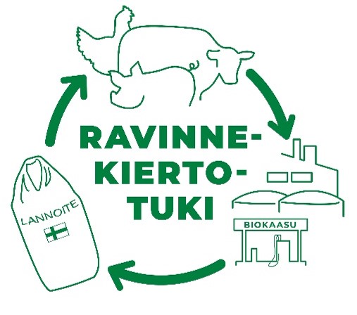 Ravinnekiertotuki biokaasulaitoksille, piirros.