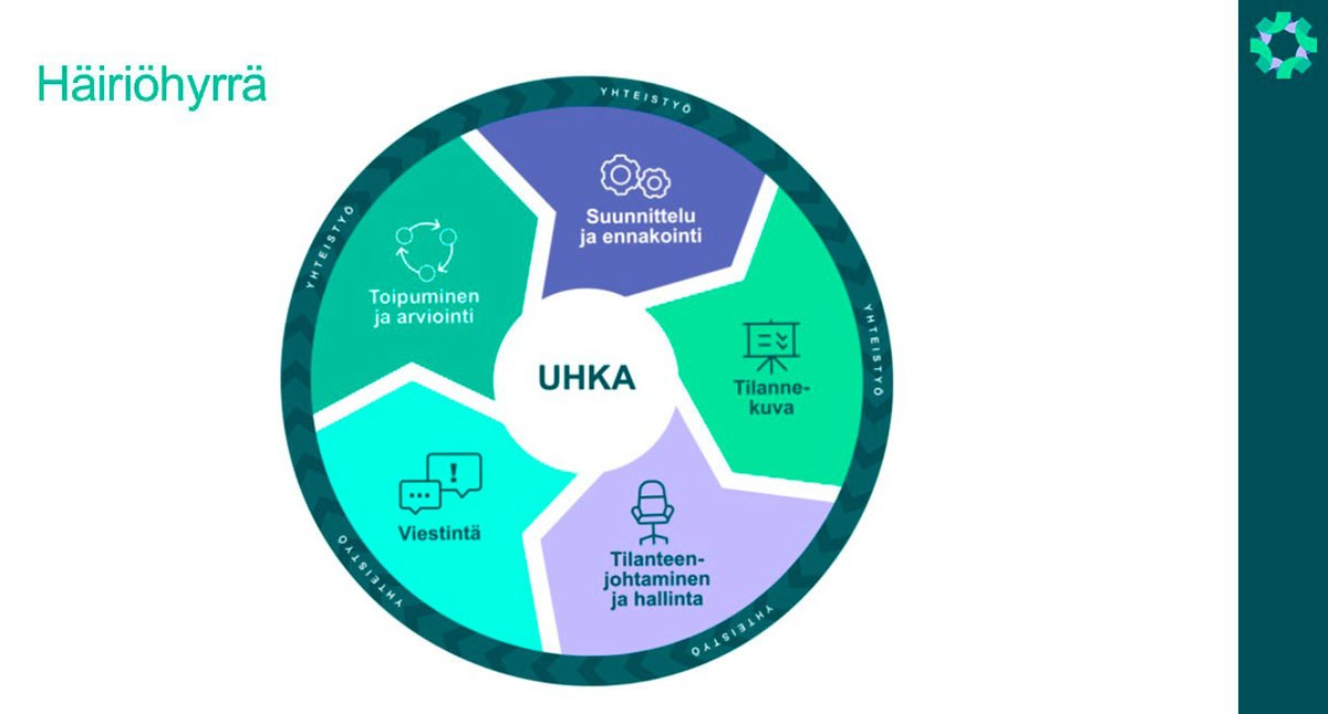 Kuva: Häiriöhyrrä (Huoltovarmuuskeskus)