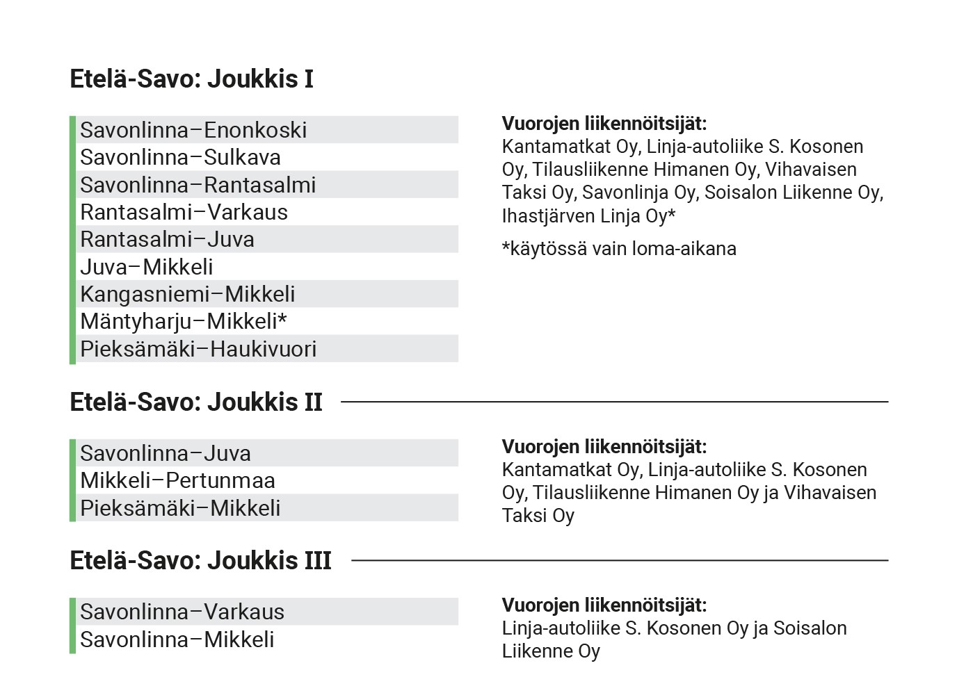 Kuva: Joukkis 1 Etelä-Savo -liput kelpaavat Kantamatkojen, Linja-autoliike S. Kososen, Tilausliikenne Himasen, Vihavaisen Taksin, Savonlinjan, Soisalon Liikenteen ja Ihastjärven Linjan vuoroissa yhteysväleillä Savonlinna-Enonkoski, Savonlinna-Sulkava, Savonlinna-Rantasalmi, Rantasalmi-Varkaus, Rantasalmi-Juva, Juva-Mikkeli, Kangasniemi-Mikkeli, Mäntyharju-Mikkeli (loma-aikoina) sekä Pieksämäki-Haukivuori.  Joukkis 2 Etelä-Savo -liput kelpaavat Kantamatkojen, Linja-autoliike S. Kososen, Tilausliikenne Himasen ja Vihavaisen Taksin vuoroissa yhteysväleillä Savonlinna-Juva, Mikkeli-Pertunmaa sekä Pieksämäki-Mikkeli.  Joukkis 3 Etelä-Savo -liput kelpaavat Linja-autoliike S. Kososen ja Soisalon Liikenteen vuoroissa yhteysväleillä Savonlinna-Varkaus ja Savonlinna-Mikkeli.