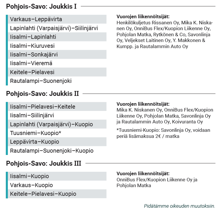 Kuva: Joukkis 1 Pohjois-Savo -liput kelpaavat Henkilökuljetus Rissasen, Mika K. Niskasen, OnnibusFlex/Kuopion Liikenteen, Pohjolan Matkan, Rytkösen, Savonlinjan, Veljekset Laitisen, Y. Makkosen ja Rautalammin Auton vuoroissa yhteysväleillä Varkaus-Leppävirta, Lapinlahti (Varpaisjärvi)-Siilinjärvi, Iisalmi-Lapinlahti, Iisalmi-Kiuruvesi, Iisalmi-Sonkajärvi, Iisalmi-Vieremä, Keitele-Pielavesi ja Rautalampi-Suonenjoki. Joukkis 2 Pohjois-Savo -liput kelpaavat Koivuranta Oy:n, Mika K. Niskasen, OnnibusFlex/Kuopion Liikenteen, Pohjolan Matkan, Savonlinjan ja Rautalammin Auton vuoroissa yhteysväleillä Iisalmi-Pielavesi-Keitele, Iisalmi-Siilinjärvi, Lapinlahti (Varpaisjärvi)-Kuopio, Tuusniemi-Kuopio (Savonlinja voi periä lisämatksua 2 euroa/matka), Leppävirta-Kuopio ja Rautalampi-Suonenjoki-Kuopio. Joukkis 3 Pohjois-Savo -liput kelpaavat OnnibusFlex/Kuopion Liikenteen ja Pohjolan Matkan vuoroilla yhteysväleillä Iisalmi-Kuopio, Varkaus-Kuopio ja Keitele-Pielavesi-Kuopio.