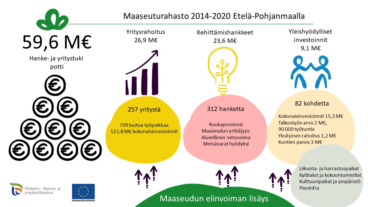 Piirros grafiikka, jonka selitteet ovat alapuolella tekstissä.