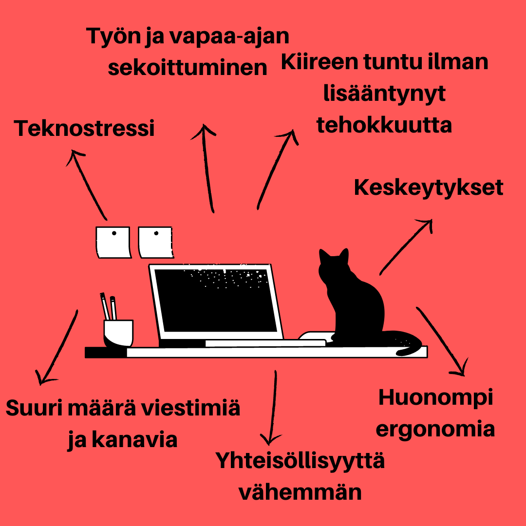 Kuva 1. Etätyön haasteita ovat mm. työn ja vapaa-ajan sekoittuminen, keskeytykset ja toimistotyötä huonompi ergonomia.
