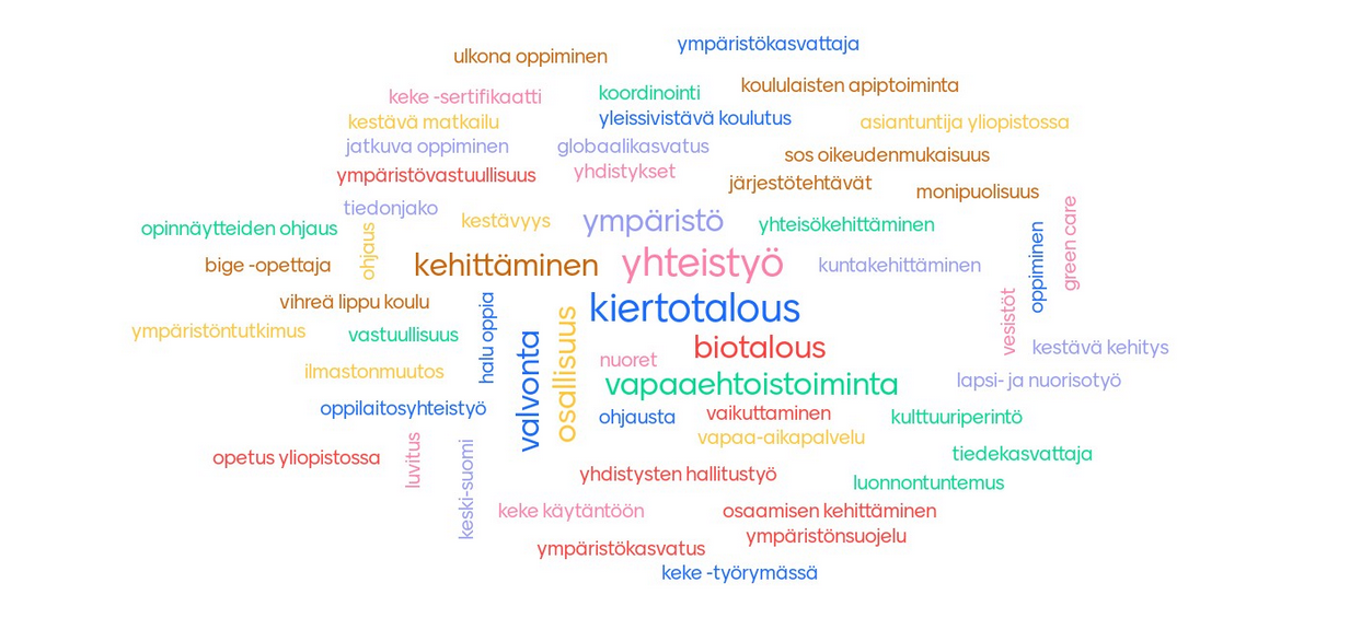 Sanapilvi, jossa useita kymmeniä sanoja, suurimpina yhteistyö, kiertotalous, biotalous, vapaaehtoistoiminta, kehittäminen, ympäristö, valvonta ja osallisuus.