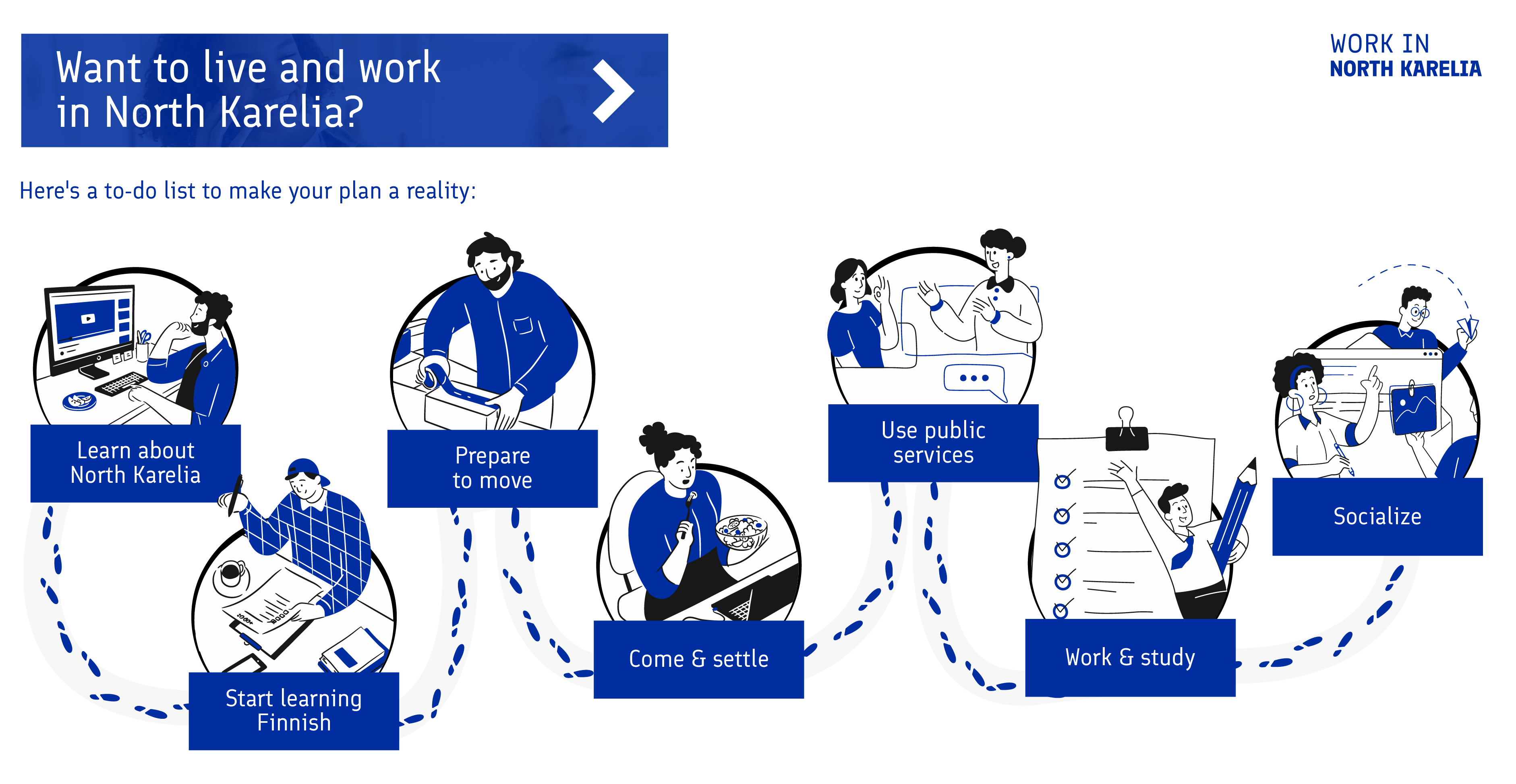 Helpful steps to take for international workers wanting to work in North-Karelia. 