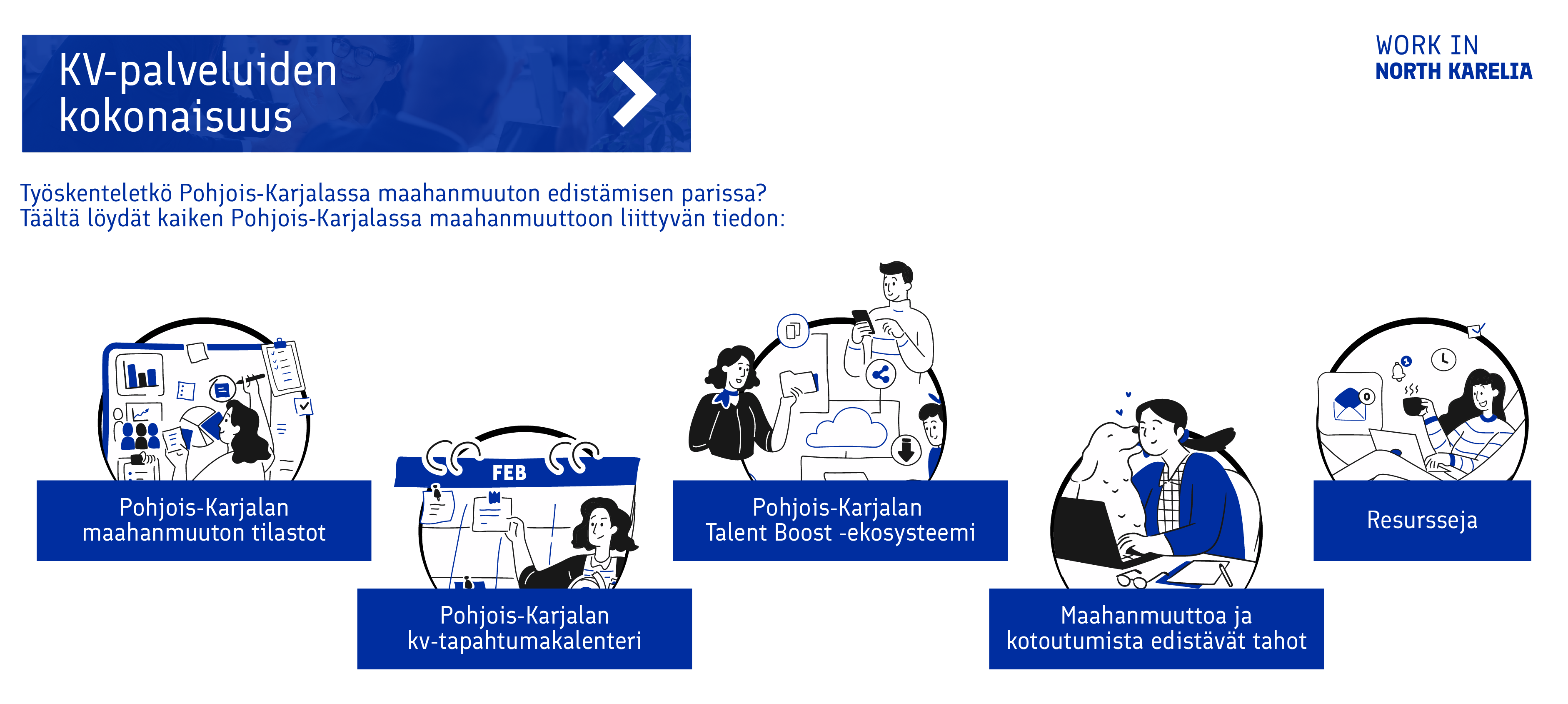 Tästä kuvasta löytyvät Pohjois-Karjalan maahanmuuttoon liittyvät tiedot henkilöille ja organisaatioille, jotka työskentelevät maahanmuuton edistämisen parissa.