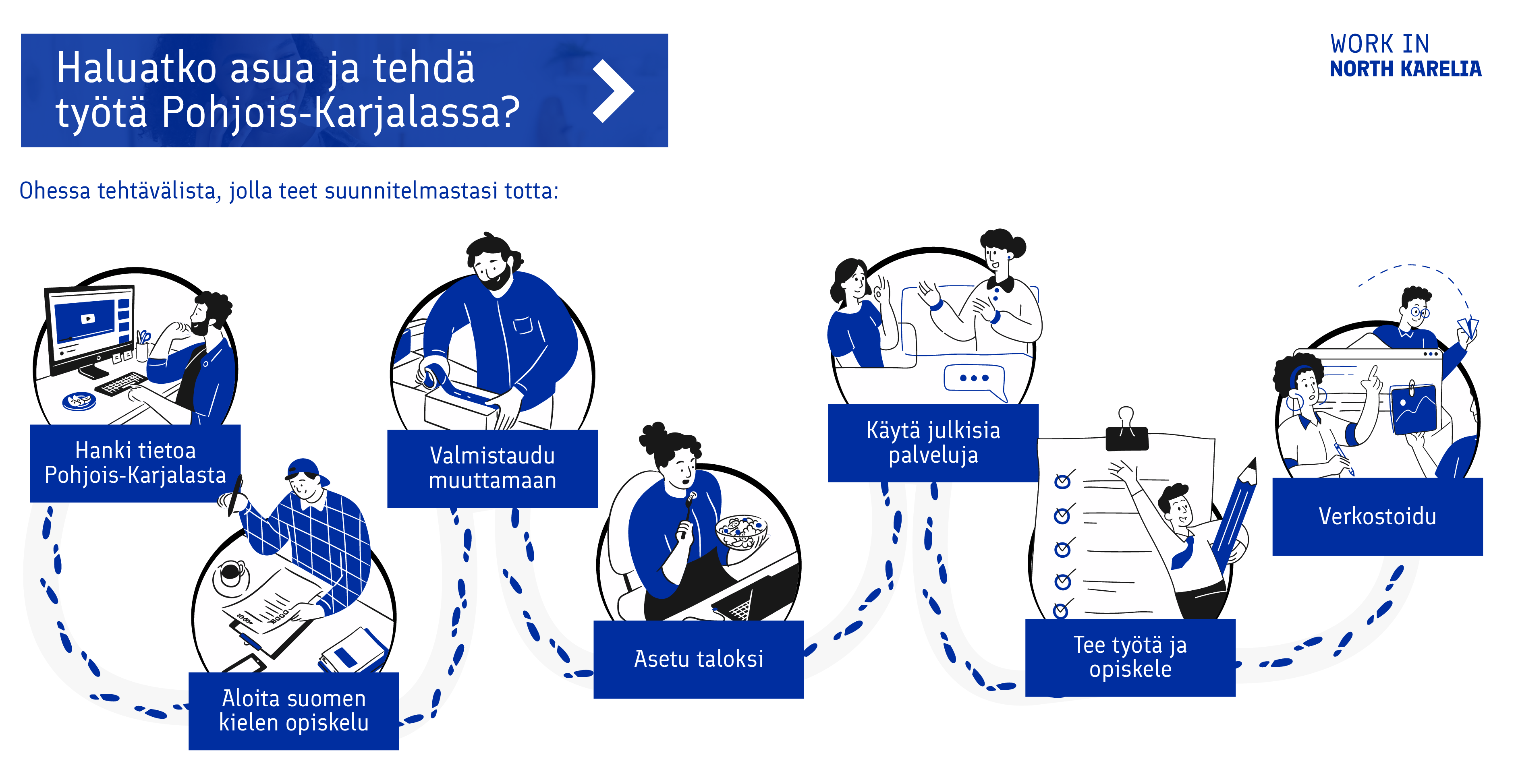 Kuvaus toimenpiteistä, jotka auttavat kansainvälistä työntekijää tulemaan töihin Pohjois-Karjalaan. 
