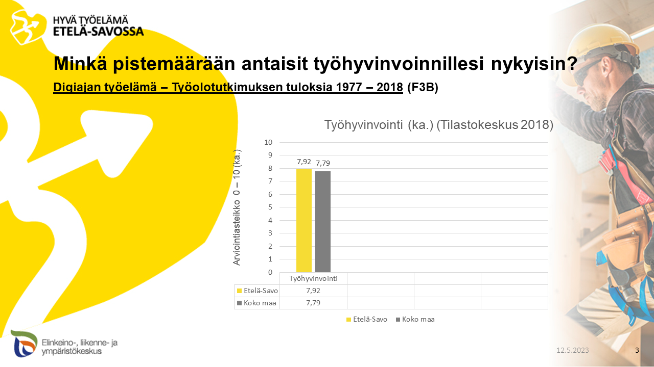​Työhyvinvointi Työolotutkimuksen mukaan. 