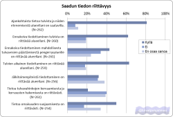 Kuvituskuva: Vastauskaavio: Saadun tiedon riittävyys